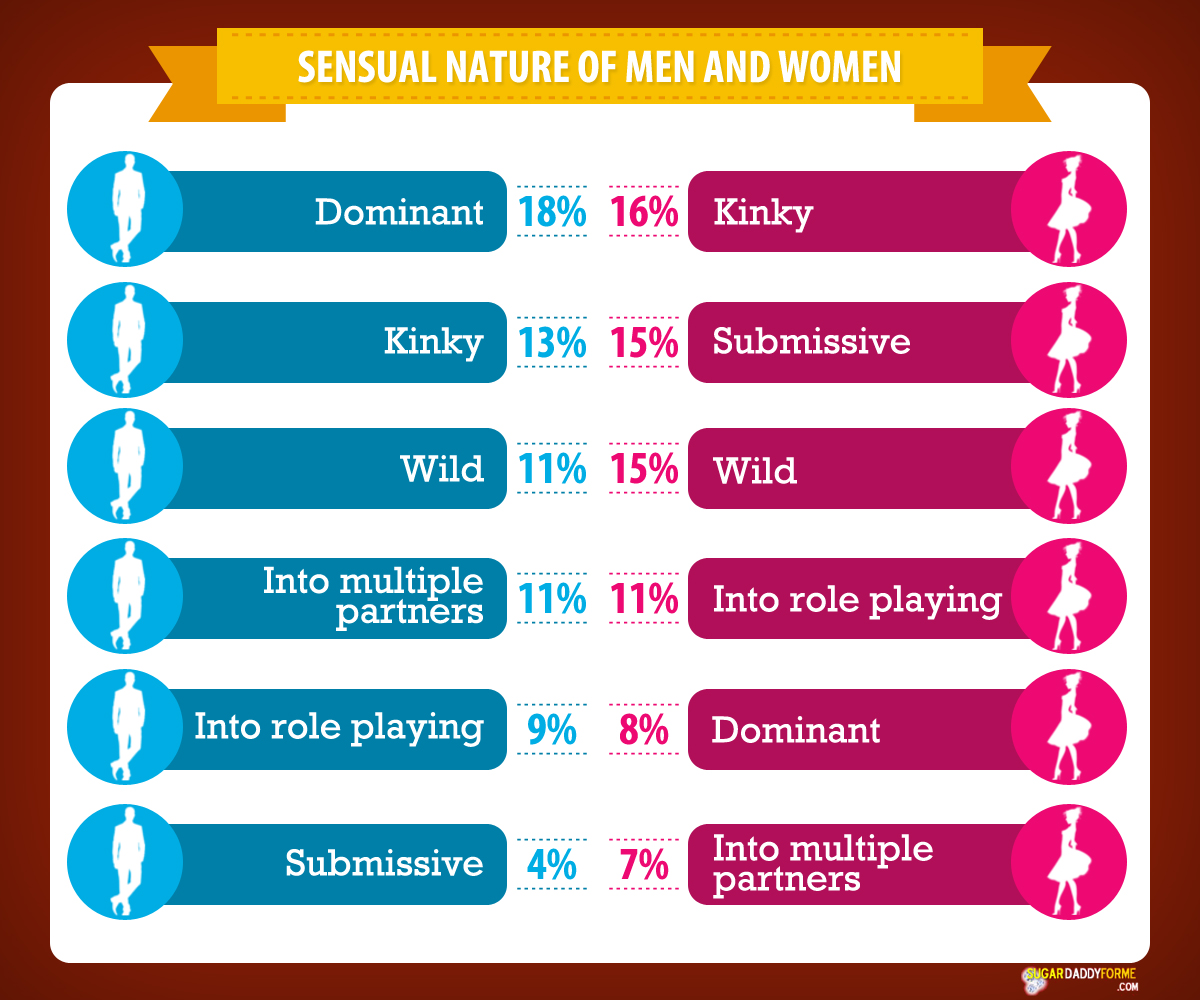 New Online Dating Survey Shows Women More Erotically Adventurous Than Men